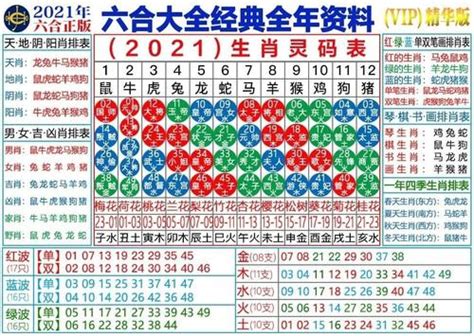 21岁属什么2023|2023年生肖表 2023年生肖表图